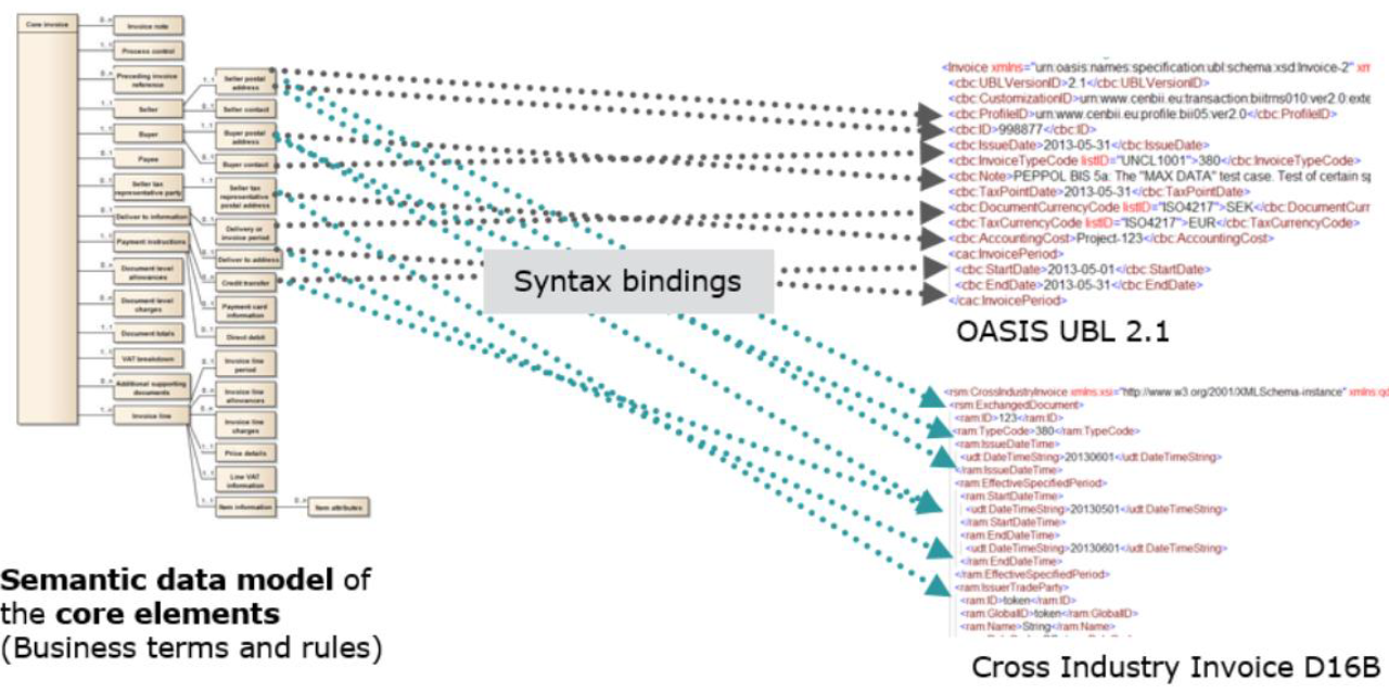 EU Syntax Binding